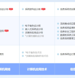 金坛软考系统规划与管理师认证培训课程